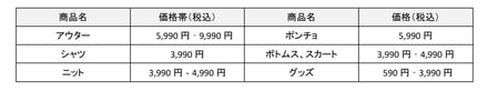価格表