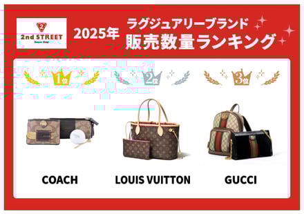 セカンドストリート2025 年 カジュアル・ラグジュアリーブランド販売数量ランキング