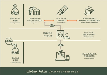 プログラムの構成の図