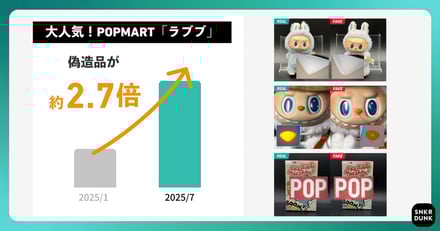 スニダントレンドレポート2025