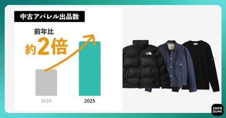 スニダントレンドレポート2025