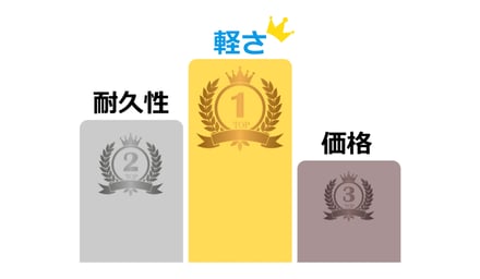 セイバンが「ラン活」に関する調査結果を公開