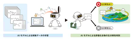 資生堂 AI活用 開発の画像