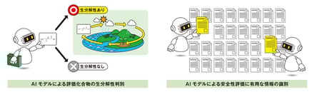 資生堂 AI活用 開発の画像