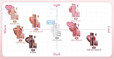 ロムアンド ジューシーフラッシュリップオイル