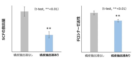 コーセー 橘皮抽出液 研究 画像