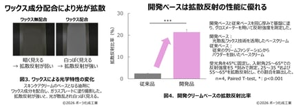 ポーラ　新技術　画像