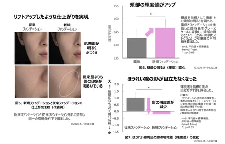 ポーラ　新技術　画像