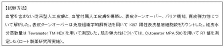 ロート製薬 次世代の血管付属人工皮膚モデルの構築成功の画像