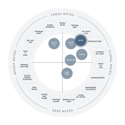 SHIRO ピオニー 画像