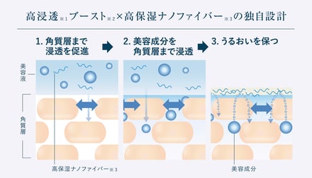 エリエールフェイスマスク画像