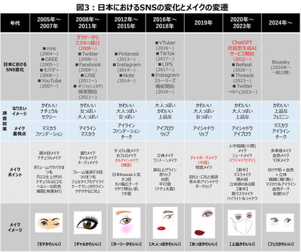 表
