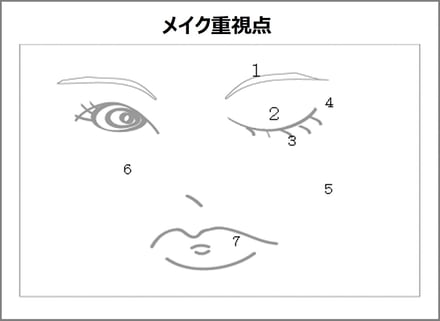 メイク図案