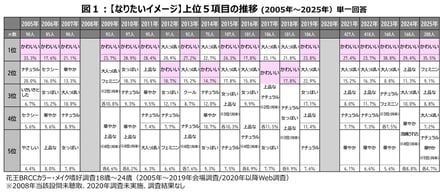 表