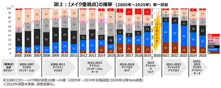 表