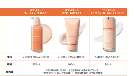 ラネージュ バランスモードシリーズの画像
