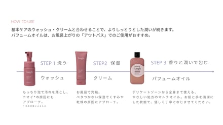 ラフドット新作パフュームオイルイメージ画像