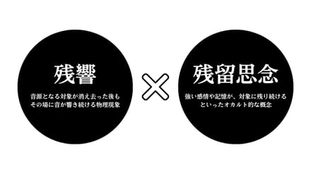 造語の図