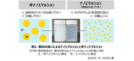 研究成果の図案