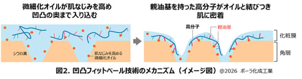 研究成果の図案