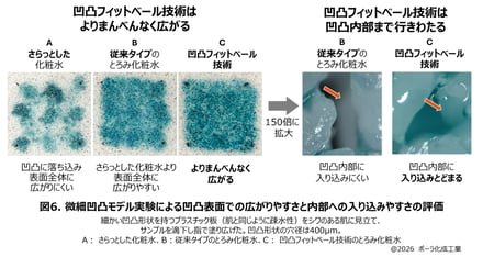 研究成果の図案