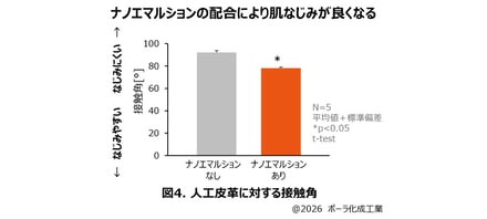 研究成果の図案