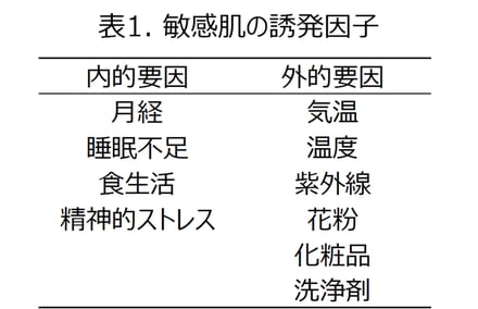 敏感肌の説明図