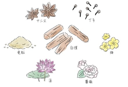 香りのイラスト