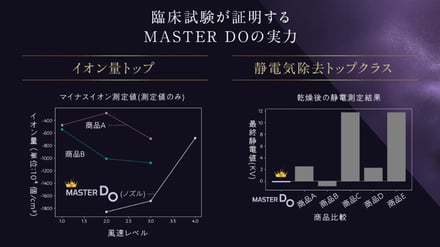 ユニックスドライヤー解説画像