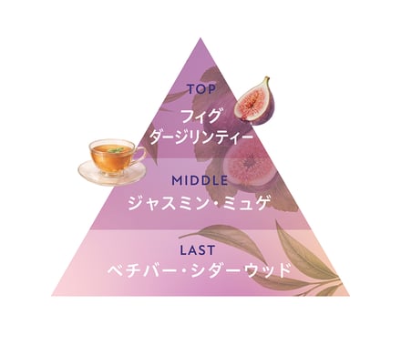 香りチャート