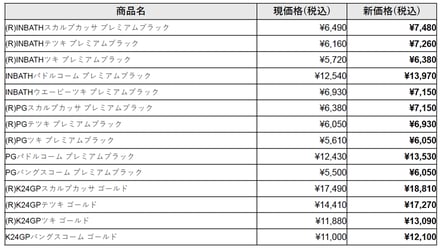 ラブクロムの価格一覧
