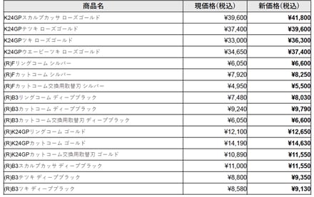 ラブクロムの価格一覧