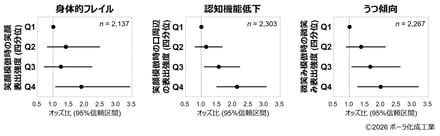 研究結果を説明する図