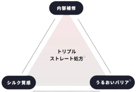 ストレイン ふしぎの国のアリス 特別デザインセットの画像