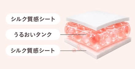 ユンスのコスメ説明
