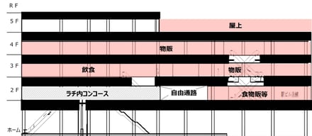 フロアイメージ