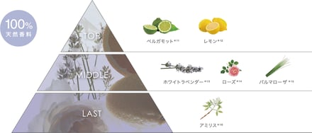 オーバイエッフェの限定ホワイトラベンダー画像