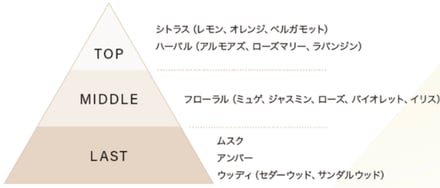コーセー新ブランドウルタンク商品画像