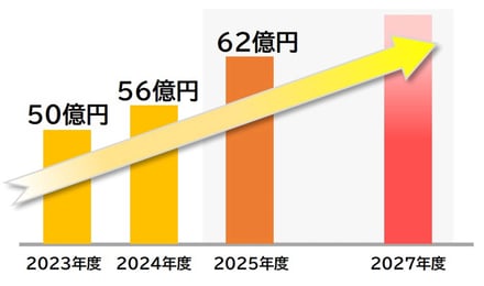 グラフ