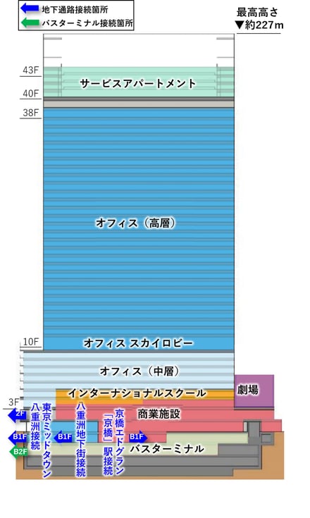 フロアマップ
