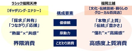 表