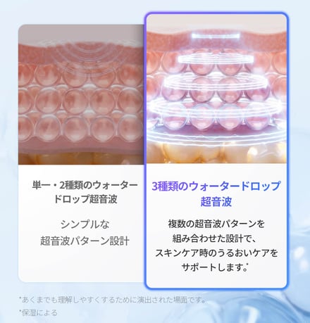 美顔器機能の説明イラスト