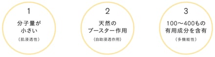 スリーの精油研究イメージ画像