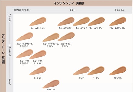 ボビイ ブラウン 人気美容液ファンデーション 刷新
