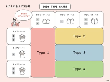 グラフ