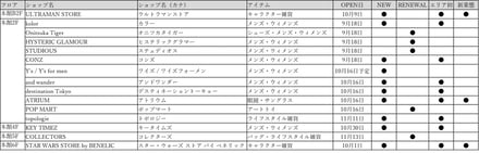 表
