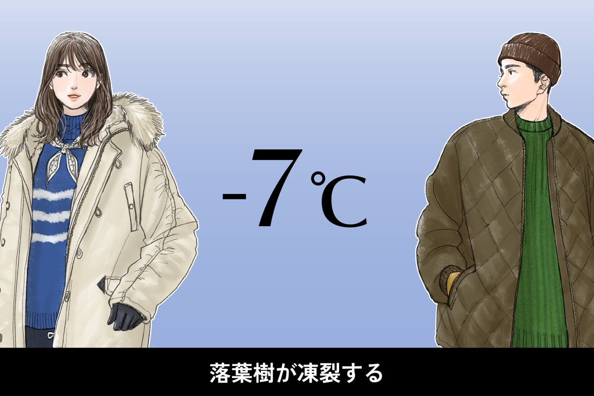 気温-7度、男女別の最適な服装のイラスト