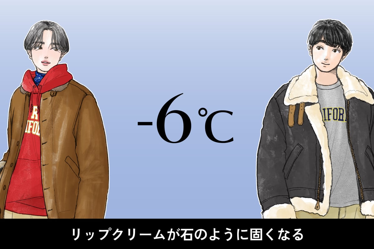 気温-6度、男女別の最適な服装のイラスト
