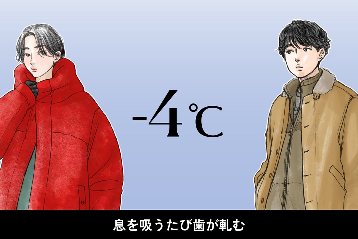 気温-4度、男女別の最適な服装のイラスト