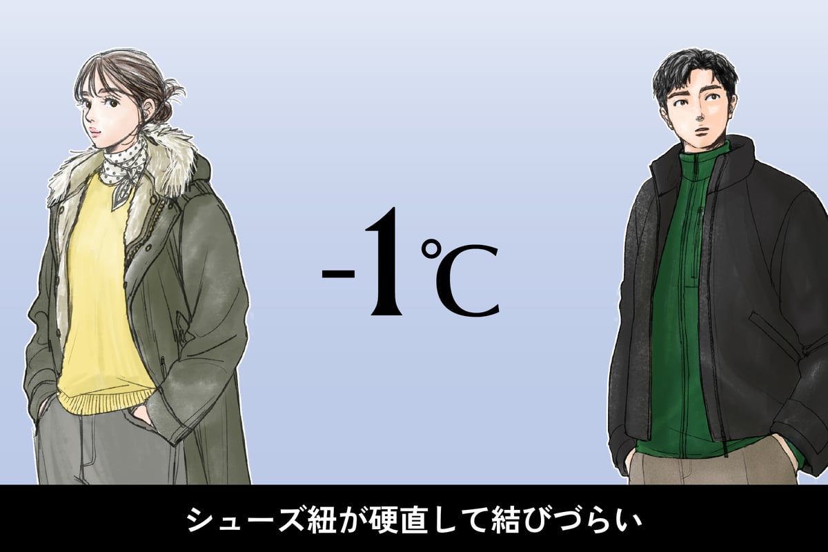 気温-1度、男女別の最適な服装のイラスト